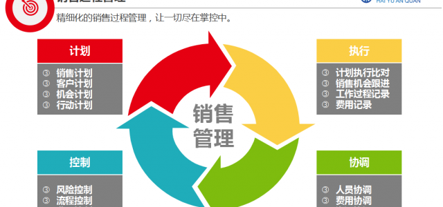 CRM客戶管理系統(tǒng)中業(yè)務(wù)機會怎么使用？海宇安全詳細(xì)解答